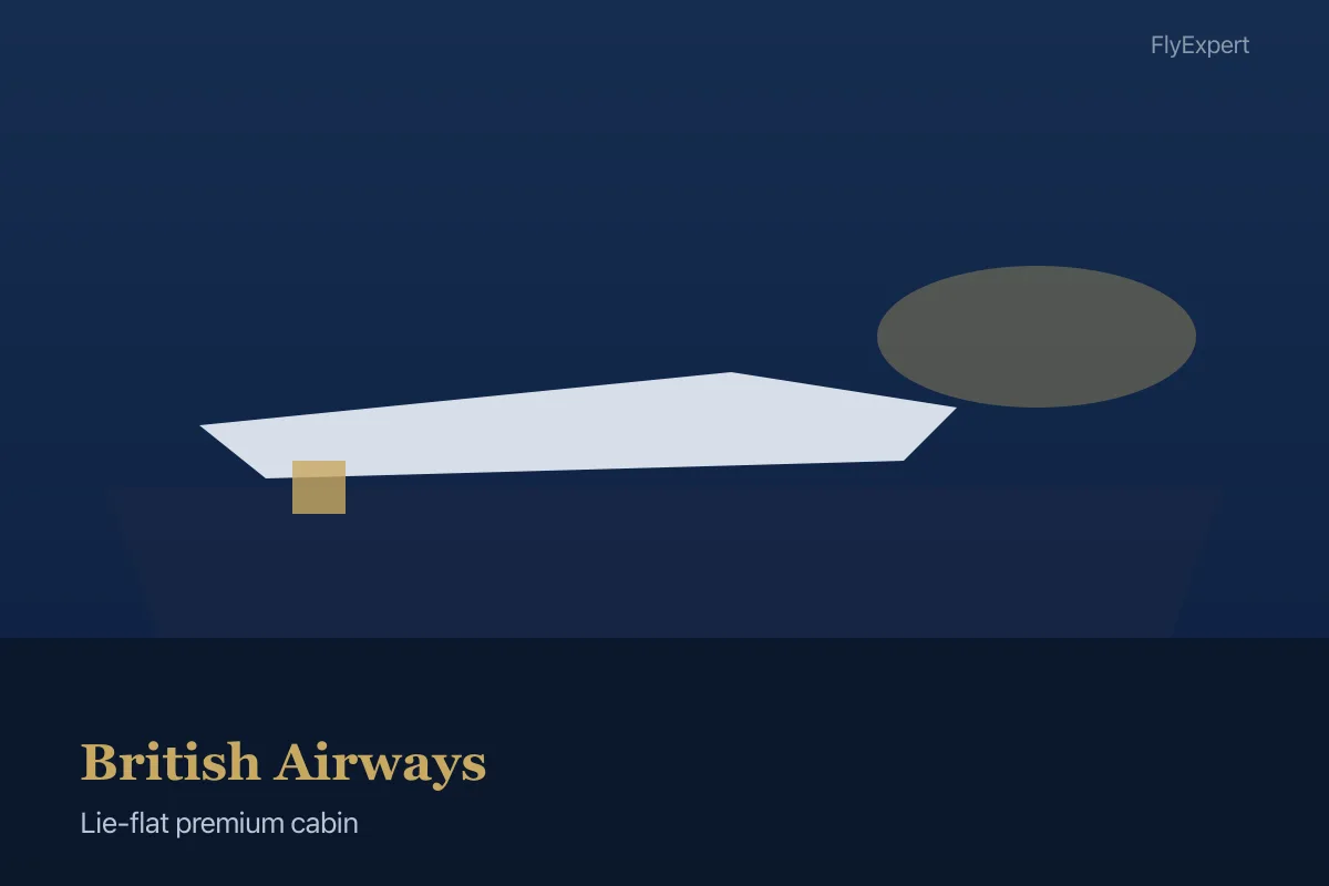 Lie-flat British Airways business class seat on international overnight flight — FlyExpert licensed US travel agency