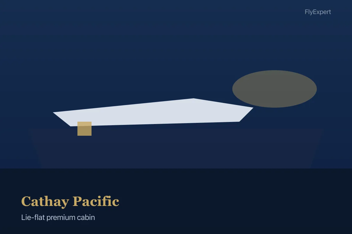 Lie-flat Cathay Pacific business class seat on international overnight flight — FlyExpert licensed US travel agency
