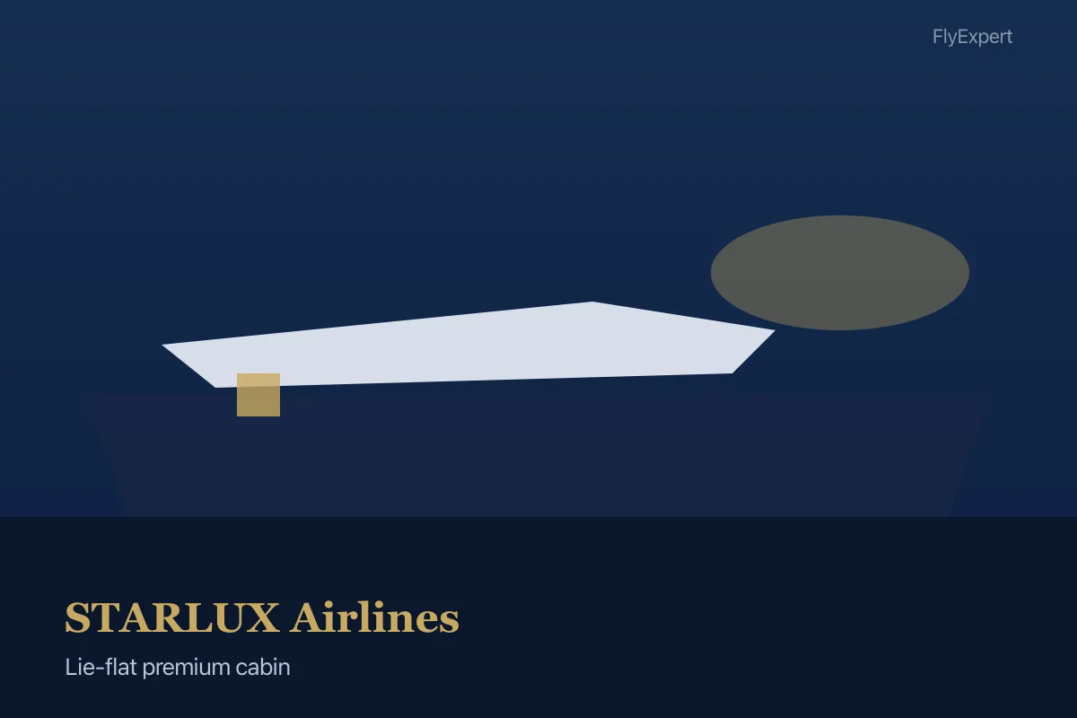 Lie-flat STARLUX Airlines business class seat on international overnight flight — FlyExpert licensed US travel agency